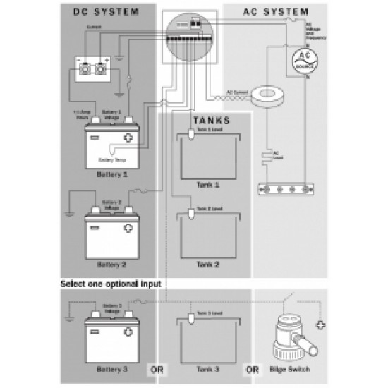 Blue Sea Systems VSM 422 sistem göstergesi