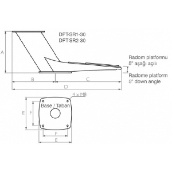 Scanstrut Dual PowerTower®