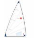 Laser radial yelken