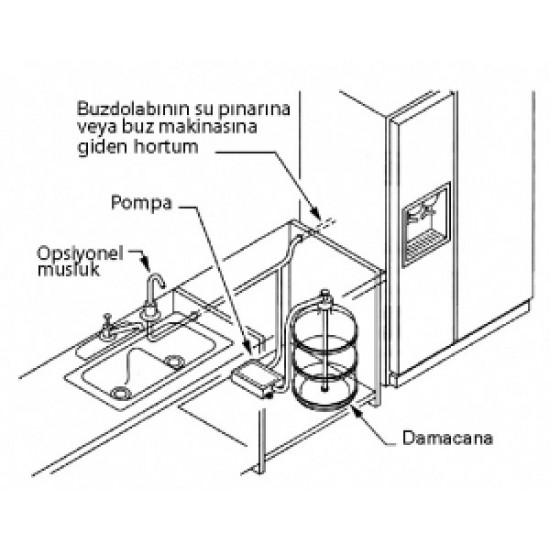 Flojet Damacana pompası